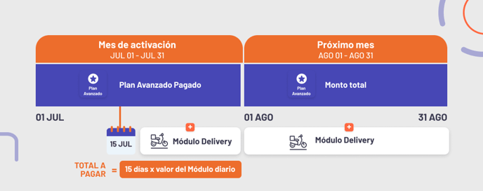 Pago plan pagado + modulo a medio mes