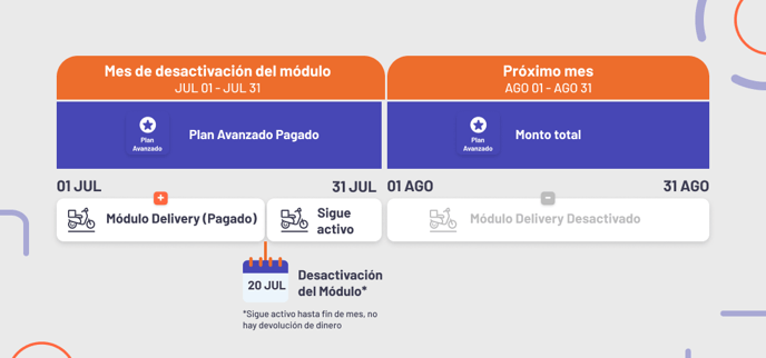 Pago plan pagado y desactivación del módulo