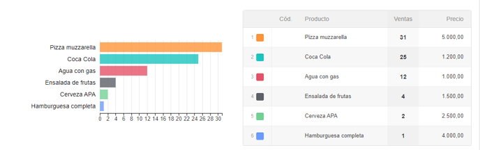 reportesP4